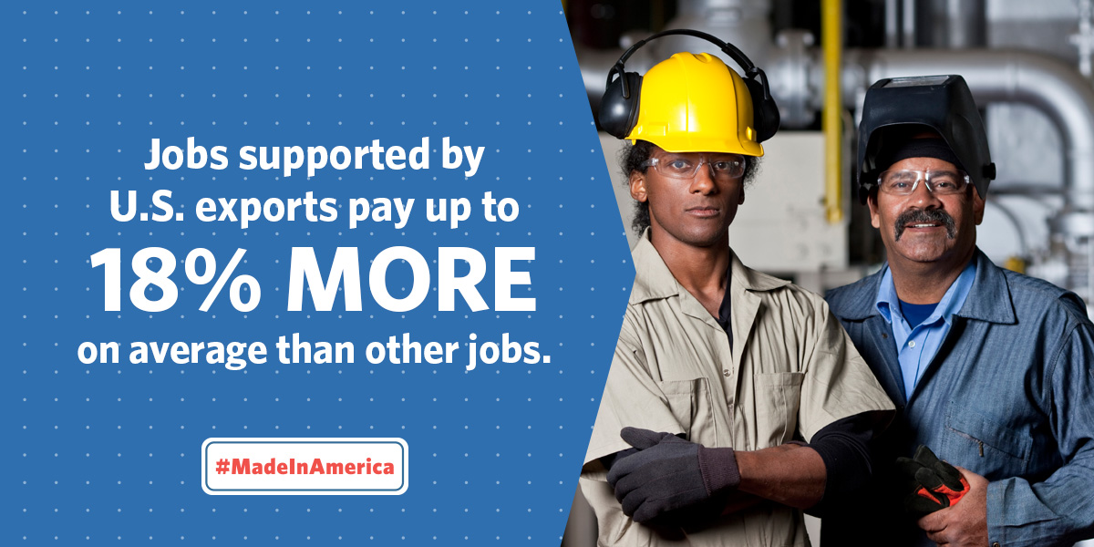 Exporters pay their workers up to 18% more on average than other jobs. http://go.wh.gov/uV1K4F  #MadeInAmerica