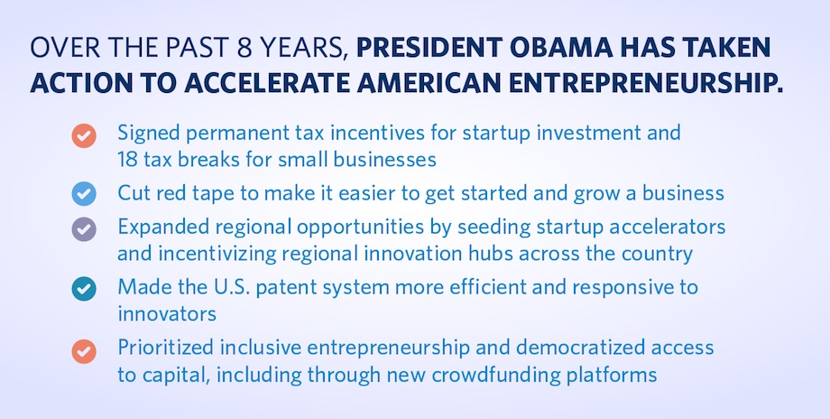 President Obama has taken action to accelerate American Entrepreneurship