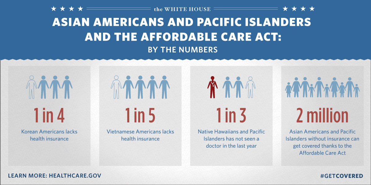 Affordable Care Act and AAPIs by the Numbers