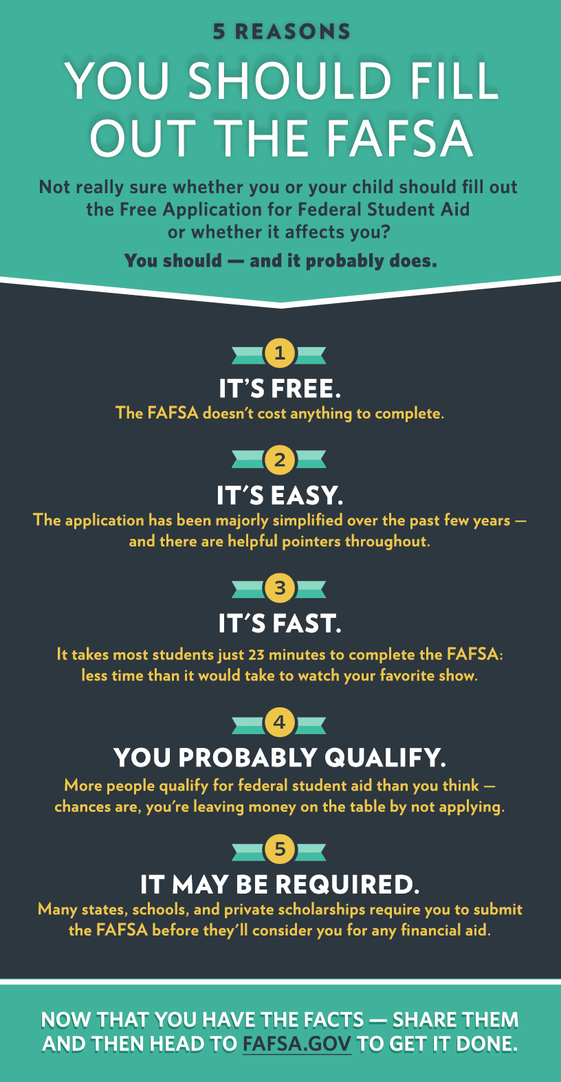 Why You Should Fill Out the FAFSA Graphic