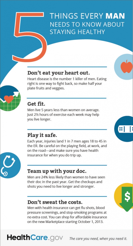 ACA 5 Things for Men