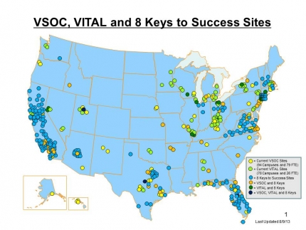 8 Keys To Success Sites