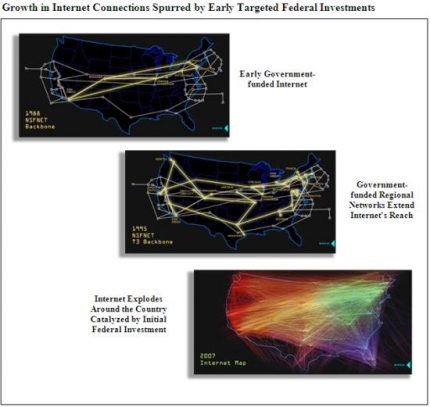 Internet Expansion Maps