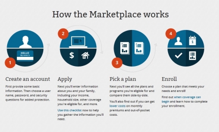 How the Marketplace Works