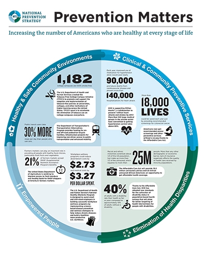 Improving the Public’s Health through the Affordable Care Act 