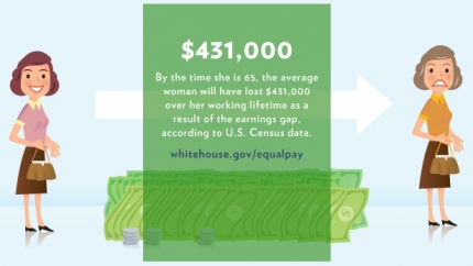 By the Numbers: $431,000