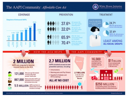 Affordable Care Act: Creating Health Access for Asian Americans and Pacific Islanders 