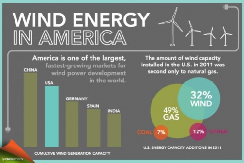 Wind industry gallery 1