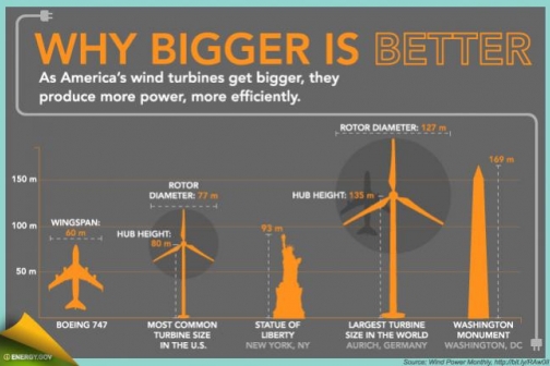 Wind industry gallery 3