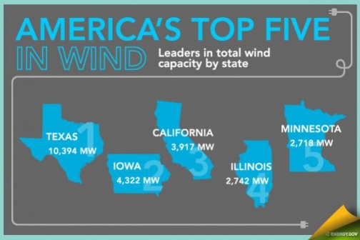 Wind industry gallery 6