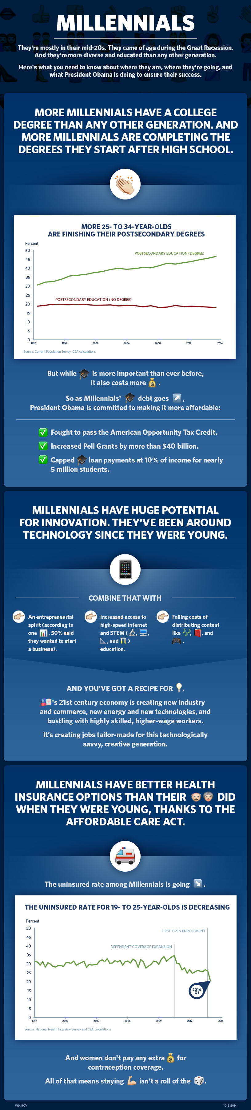Here's what you need to know about Millennials.