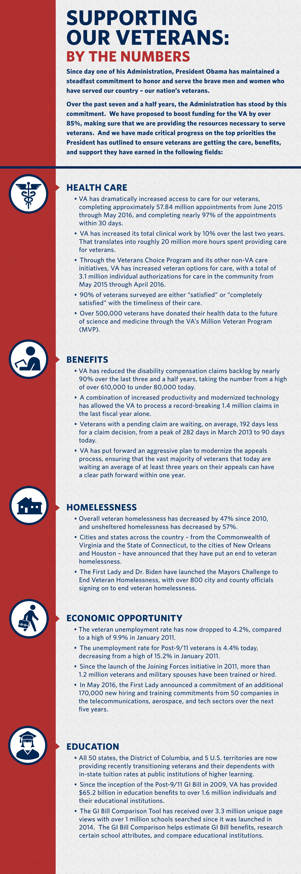 Infographic: How we're supporting our veterans