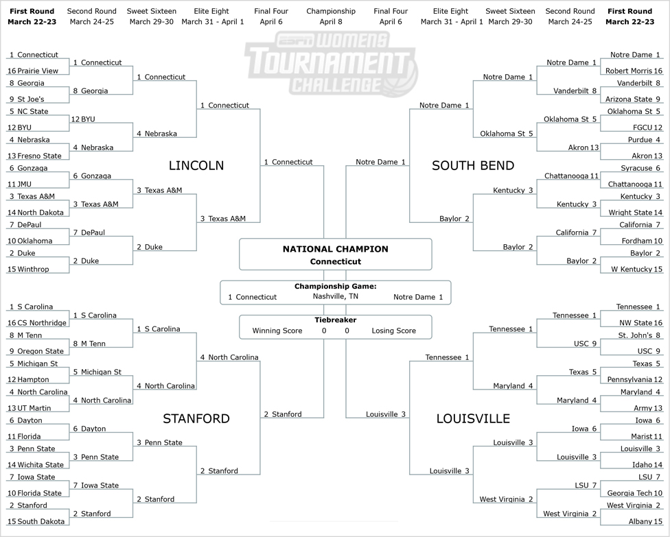 What were some exciting 2015 NCAA Basketball bracket games?
