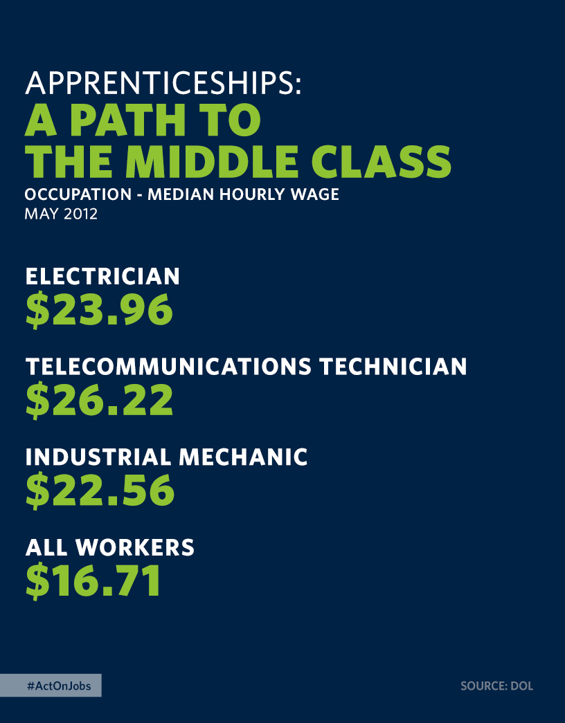 Apprenticeships: A Path to the Middle Class