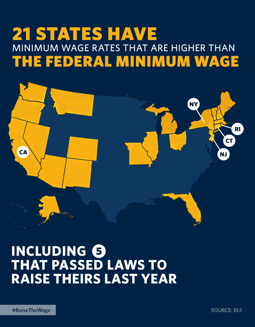 21 States have minimum wage higher than the federal