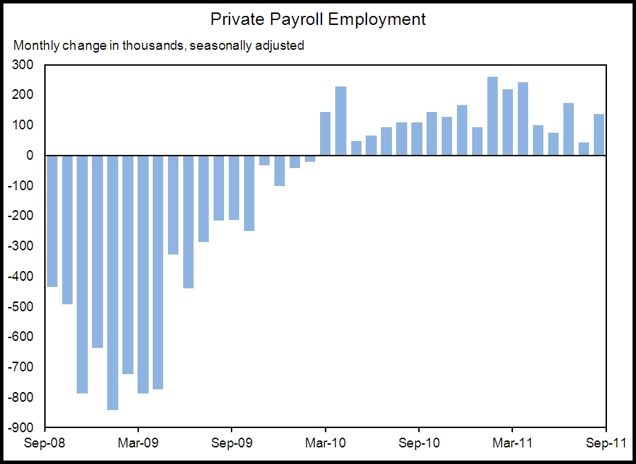 Jobs Chart