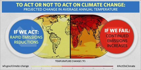 To act or not to act on climate change graphic