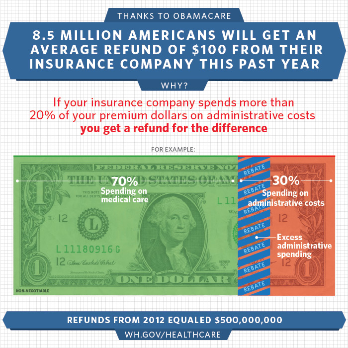 Obamacare in Three Words: Saving People Money