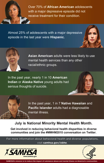 National Minority Mental Health Month