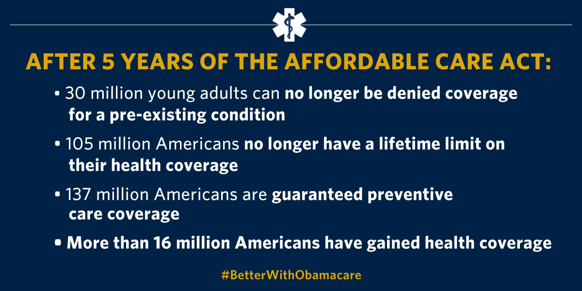 137 million Americans are guaranteed access to preventive care services. 