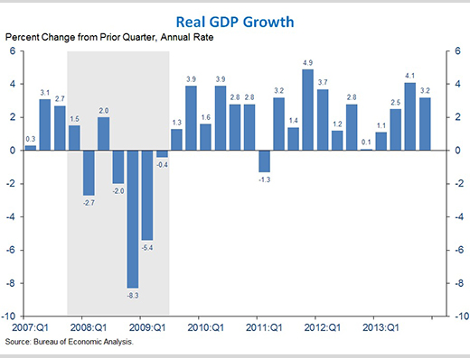 GDP graph 1