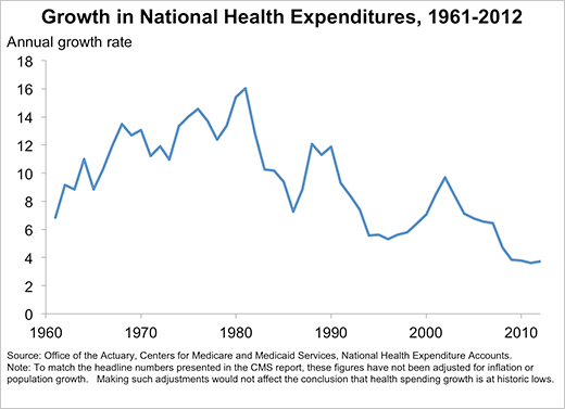 2012 health spending 1