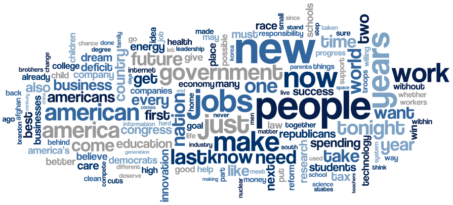 State of the Union Word Cloud