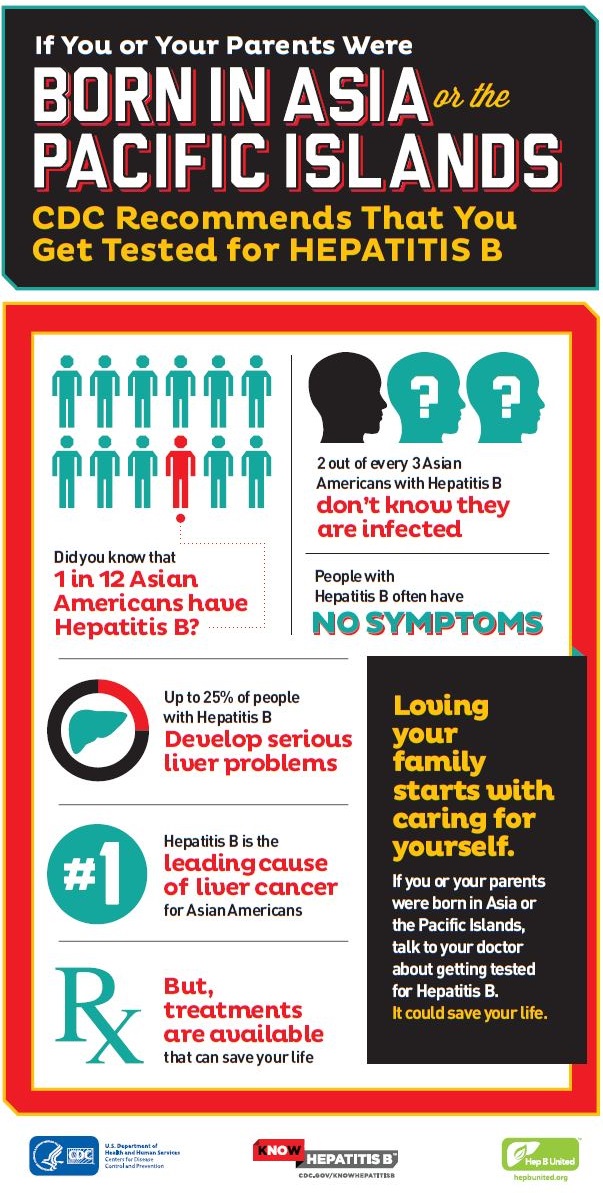 AAPI CDC infographic