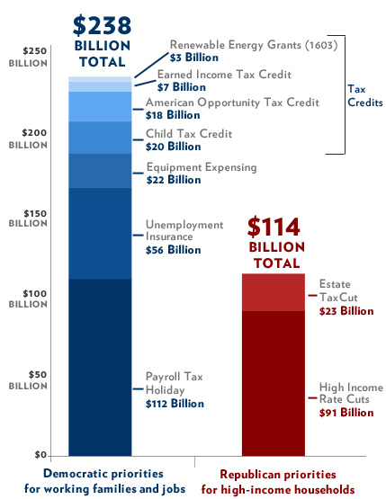 Tax Credits Framework Chart