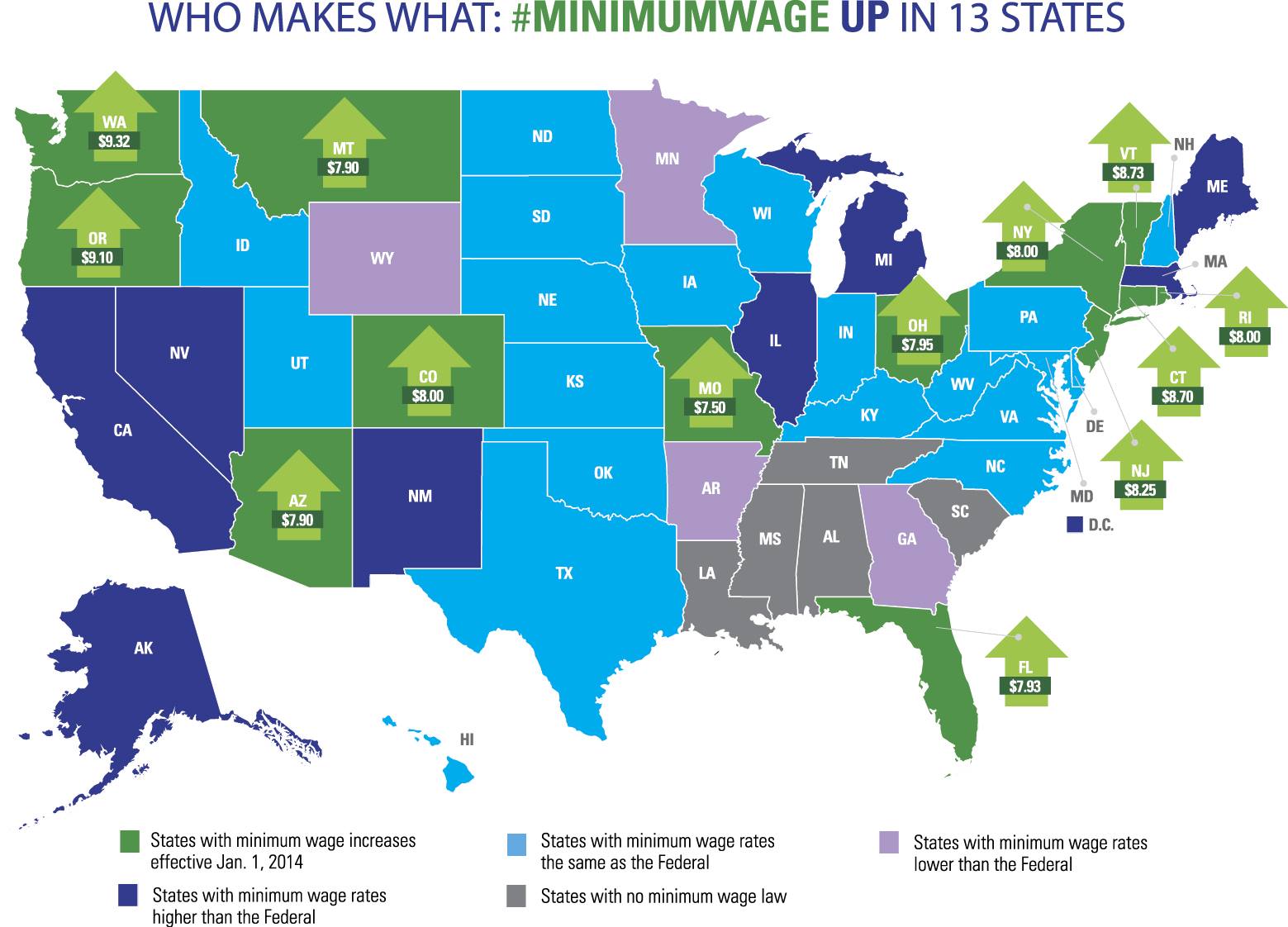 Who Makes What: #MinimumWage Up in 13 States