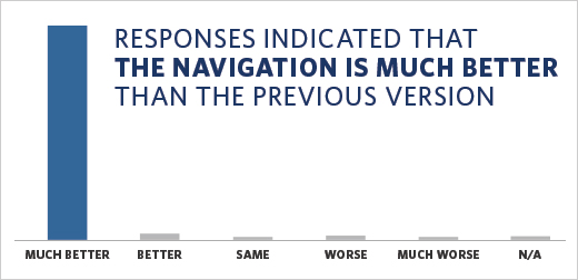 Navigation Feedback Form - October 2014