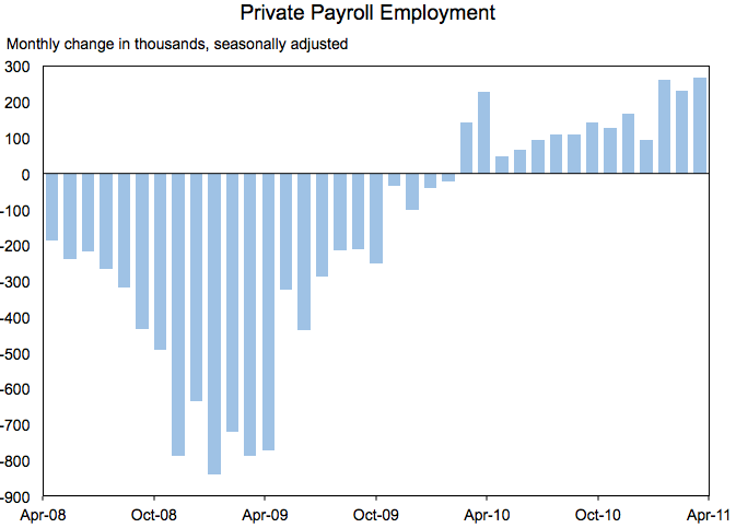 The Employment Situation In April | Whitehouse.gov