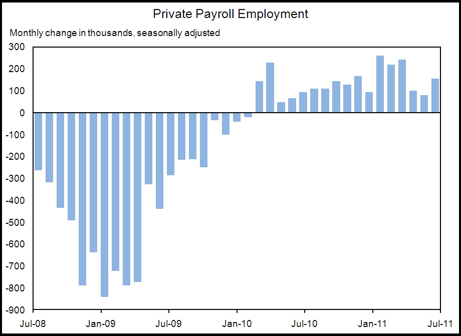 The Employment Situation in July