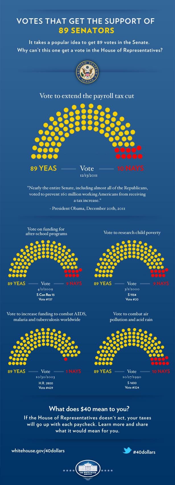 20111222 Payroll Tax Cut Infographic