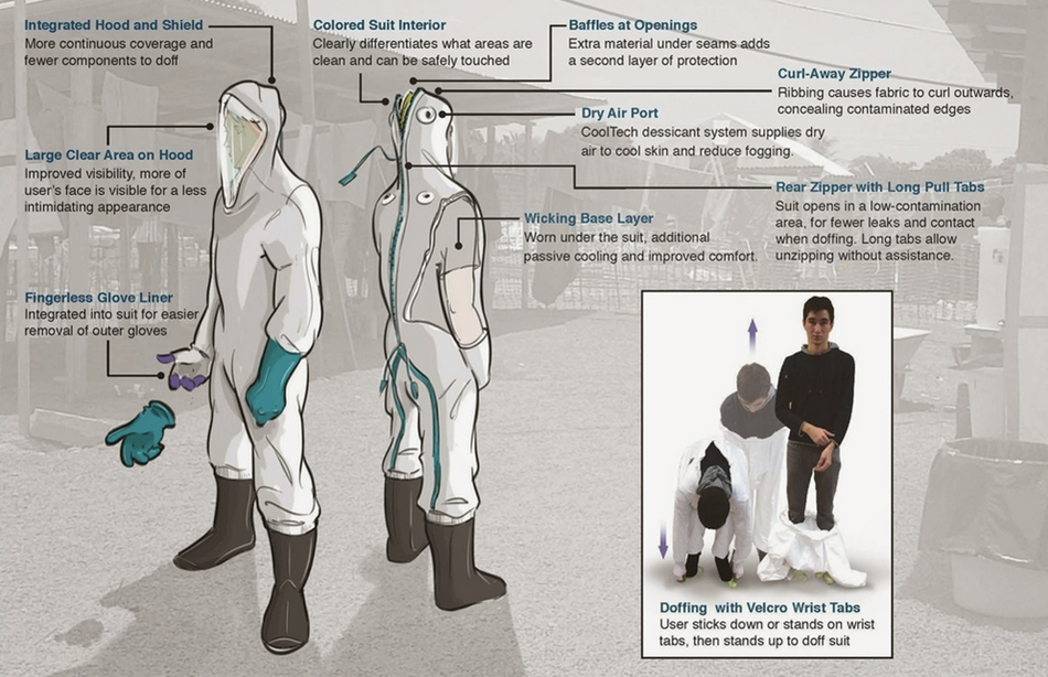 Breakdown of Ebola PPE suit