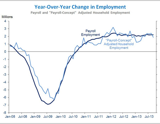 September Unemployment 5