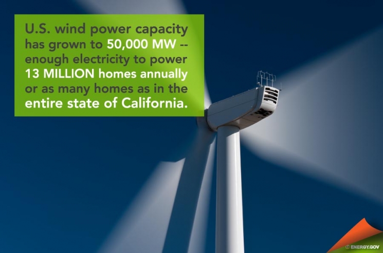 Wind Power Infographic