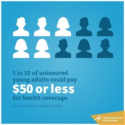 Young Adult Health Plan Cost