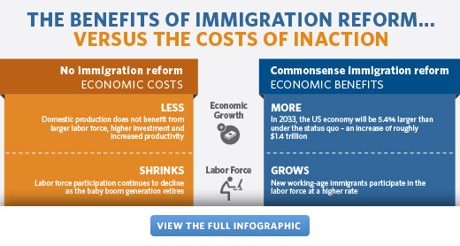 teaser link for benefits of immigration reform infographic