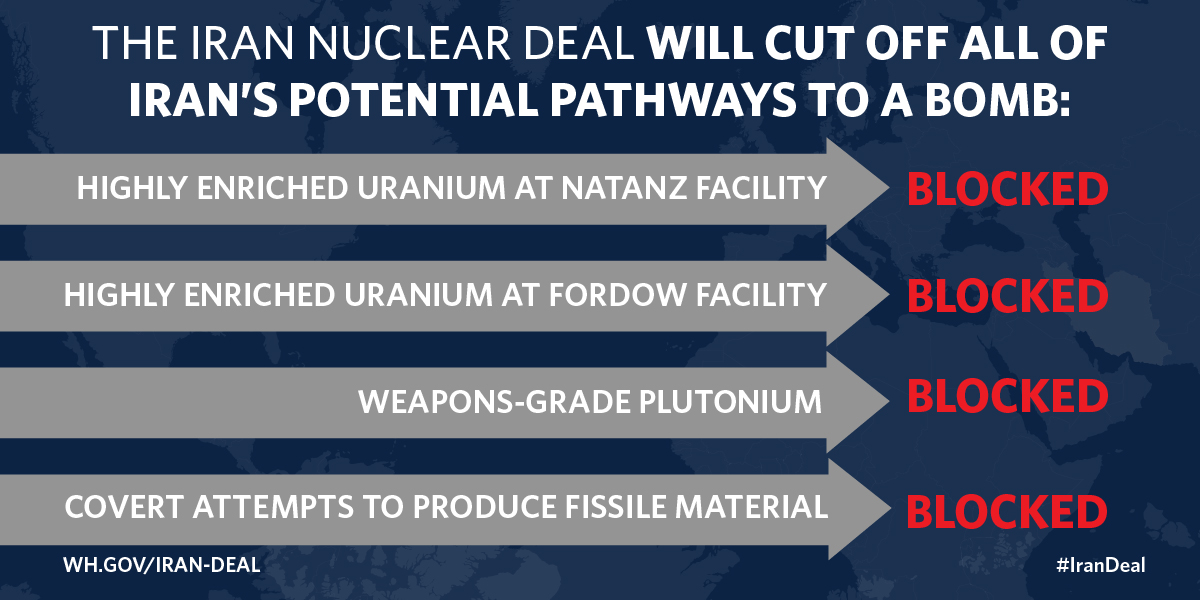 The Historic Deal that Will Prevent Iran from Acquiring a Nuclear Weapon |  The White House