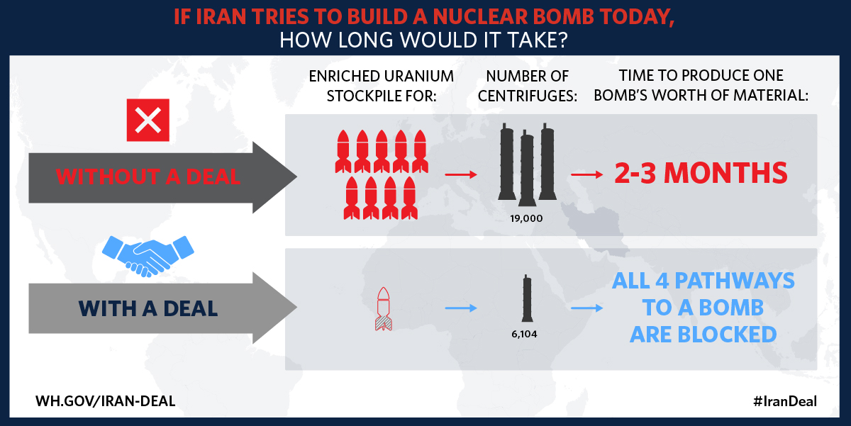 Under the framework for an Iran nuclear deal Iran's uranium enrichment pathway to a weapon will be shut down