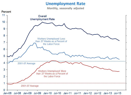 august unemployment rate
