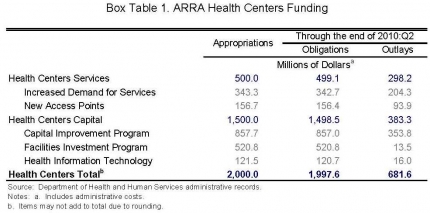 CEA 071410 Box Table 1