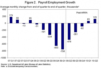 CEA 071410 Figure 2 