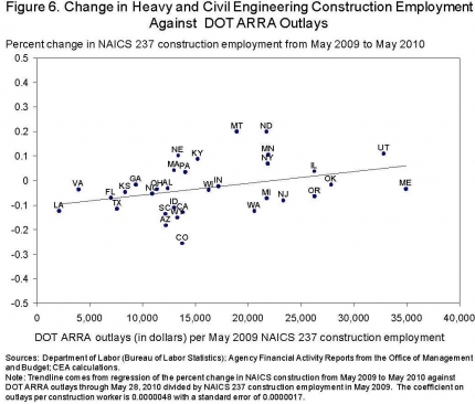 CEA 071410 Figure 6