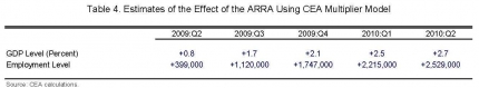 CEA 071410 Table 4