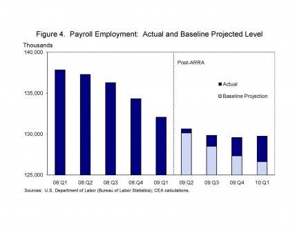 Recovery Act Third Quarterly Report - Evidence Of Economic Impact | The ...