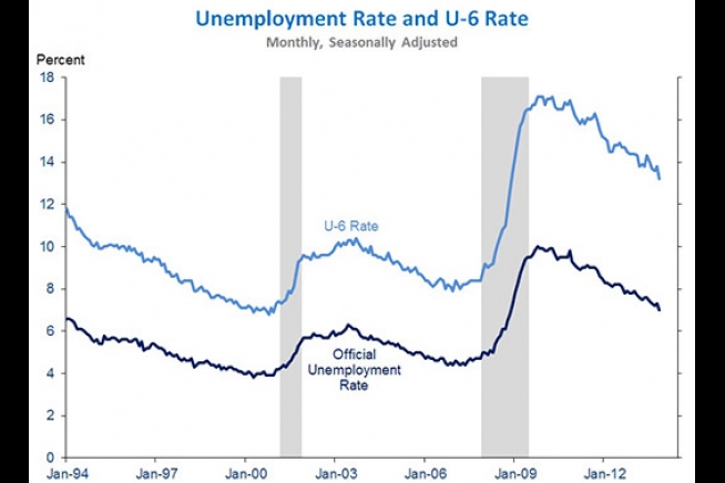 Unemployment 4 | The White House