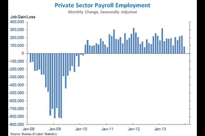 Employment Situation 1 | The White House