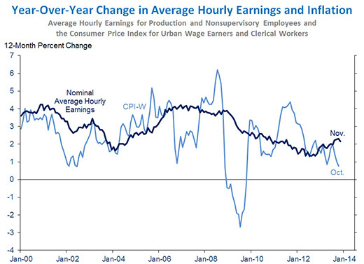 year over year change in earnings